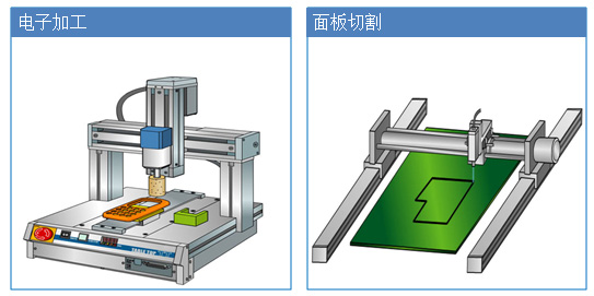 工業(yè)機(jī)器人