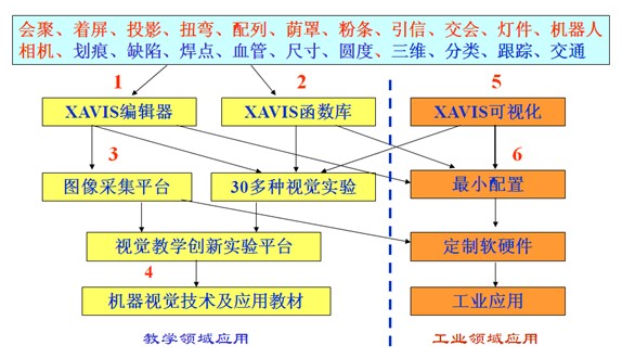 淺談機(jī)器視覺檢測技術(shù)構(gòu)成及用