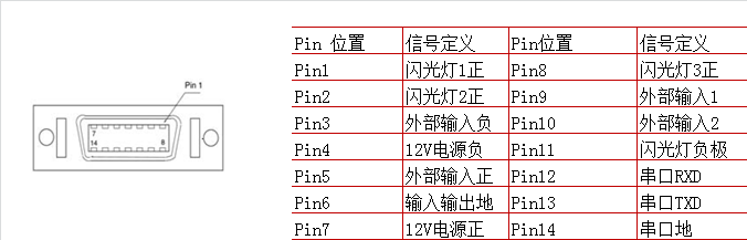 20萬像素全局快門千兆網(wǎng)相機批量應(yīng)用"